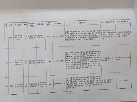 江蘇銘星項目入選“鹽城市重點培育的工業(yè)互聯網平臺建設計劃”2.jpg